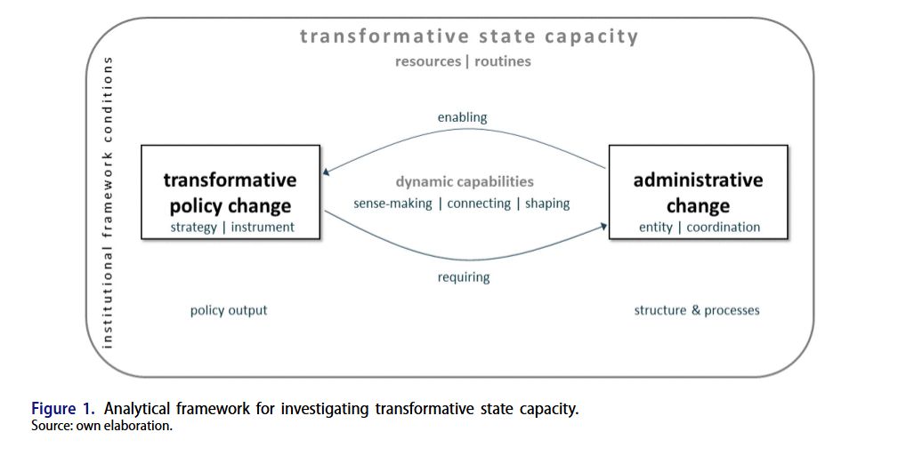Policy Design and Practice tweet media