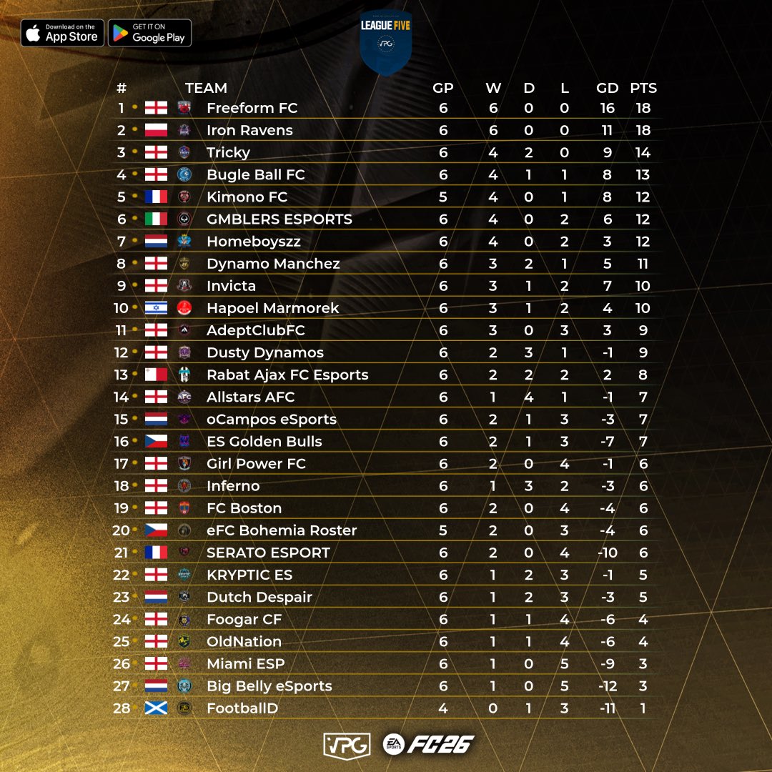 Virtual Pro Gaming tweet media