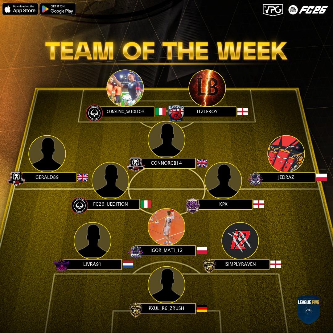 ⭐ Team of the week
📊 League Standings
⚽️ @easportsfc Competitive 11v11 
🗓️ Week 1
🏆 <a href="/VPGEurope/">Virtual Pro Gaming | Europe</a> - League 5

1: <a href="/MLoyley79667/">FREEFORM FC</a> 🏴󠁧󠁢󠁥󠁮󠁧󠁿 
2: <a href="/ravens_iro62057/">Iron Ravens</a> 🇵🇱 
3: <a href="/TrickyFCeSports/">Tricky</a> 🏴󠁧󠁢󠁥󠁮󠁧󠁿 
4: <a href="/BugleBallFIFA/">Bugle Ball FC</a> 🏴󠁧󠁢󠁥󠁮󠁧󠁿 
5: <a href="/KimonoFCVPG/">Kimono FC</a> 🇫🇷 
6: <a href="/GMBLERS_/">GMBLERS ESPORTS</a> 🇮🇹 
7: <a href="/HomeboyszXI/">HomeboyszXI</a> 🇳🇱 
8: @DynamoManchez1 🏴󠁧󠁢󠁥󠁮󠁧󠁿