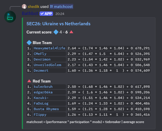 kulerbruh1's tweet photo. Won my first ever match while being sick and wanting to throw up every 15 minutes SHOUT OUT THEEEE NETHERLADNDS ♥♥♥ https://t.co/SBb9Y0CjvC