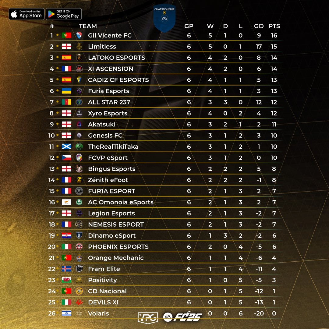 Virtual Pro Gaming tweet media