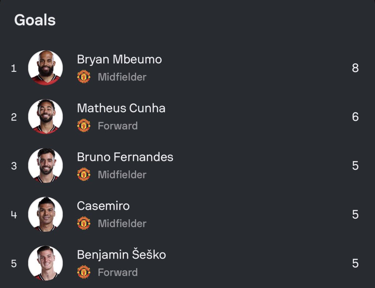 Manchester United, just retweet, don’t say anything !