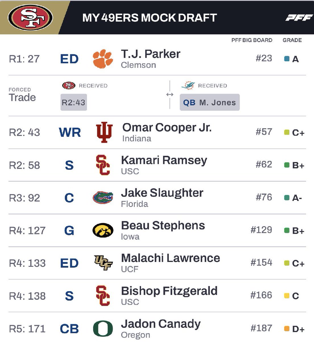 Str8cash510's tweet image. Let me in the war room!! @JohnLynch49ers #FTTB #2026Draft