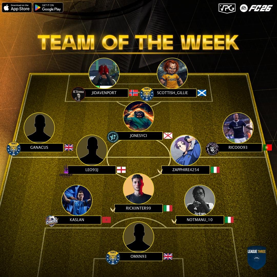 ⭐ Team of the week
📊 League Standings
⚽️ @easportsfc Competitive 11v11 
🗓️ Week 1
🏆 <a href="/VPGEurope/">Virtual Pro Gaming | Europe</a> - League 3

1: <a href="/TigresProClubs/">Tigres</a> 🏴󠁧󠁢󠁳󠁣󠁴󠁿 
2: <a href="/IMPULSIVE2025/">IMPULSIVE</a> 🇳🇱 
3: <a href="/Vultures_XI/">VULTURES XI</a> 🇮🇹 
4: ACeSports 🇳🇴 
5: <a href="/SeasidersUTD/">Seasiders United FC</a> 🏴󠁧󠁢󠁥󠁮󠁧󠁿 
6: <a href="/ProspectsVPG/">Prospects FC</a> 🏴󠁧󠁢󠁥󠁮󠁧󠁿 
7: @mightylionzes 🏴󠁧󠁢󠁥󠁮󠁧󠁿 
8: <a href="/boca_loco_vpg/">Boca Loco</a> 🏴󠁧󠁢󠁥󠁮󠁧󠁿 
9: