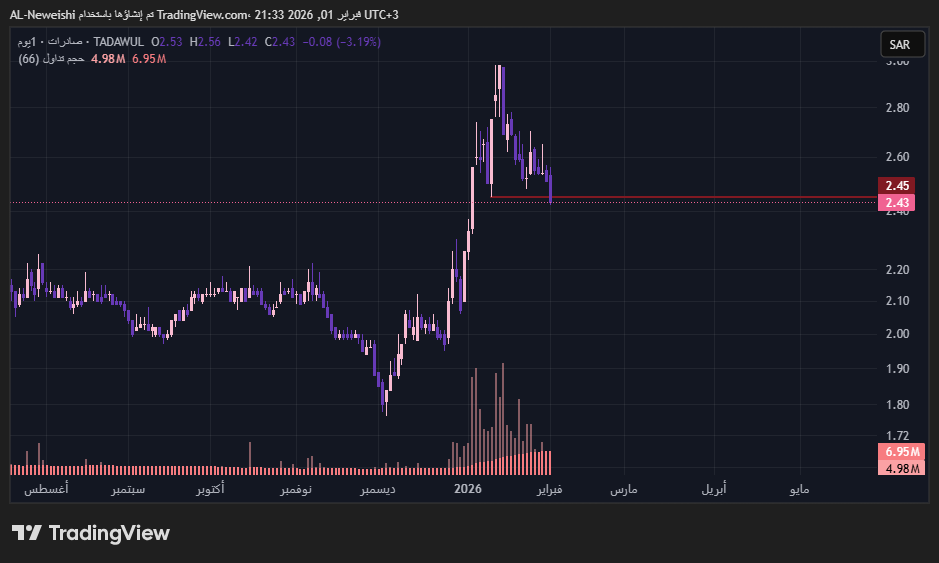 محمود النويشي tweet media