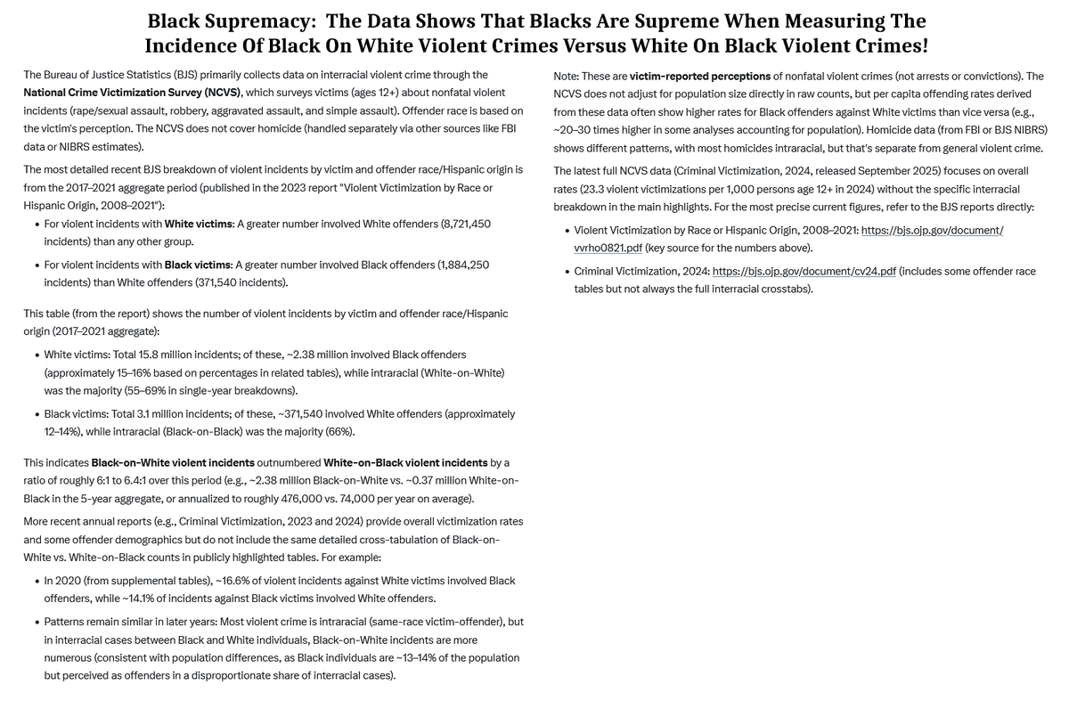 Who Says There's No Such Thing As Black Supremacy!  The Data Reveals It In Time For Happy Black History Month.