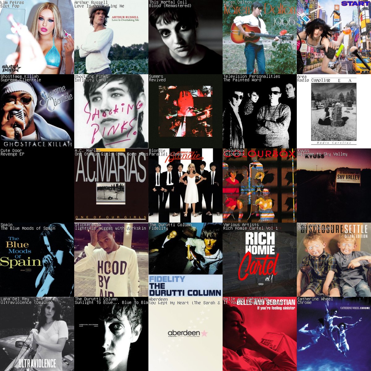 mickal500's tweet image. #January was a plateau.