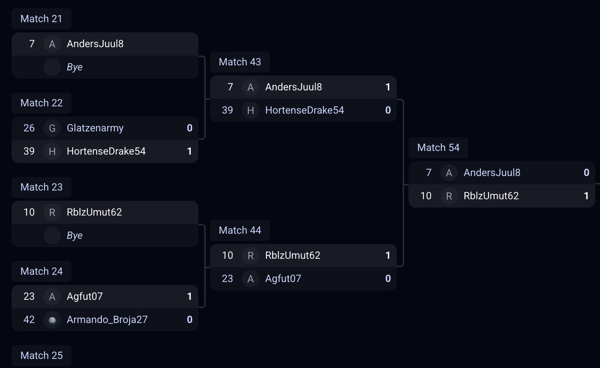 Anders Juul tweet media