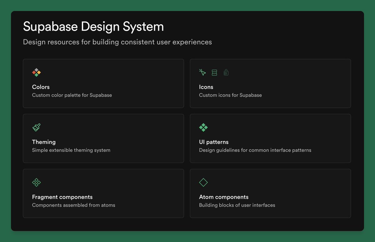 supabase's tweet photo. Components and patterns that you can copy and paste into Supabase apps

Accessible. Customizable. Open Source.

> https://t.co/8w39IepQ9l https://t.co/km0LWunQxj