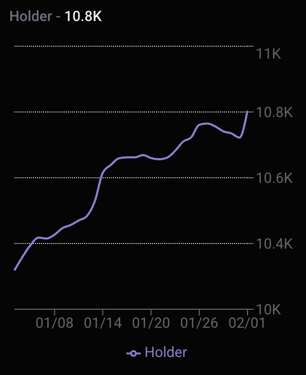 Vincent (Cryptolution) 👑 tweet media