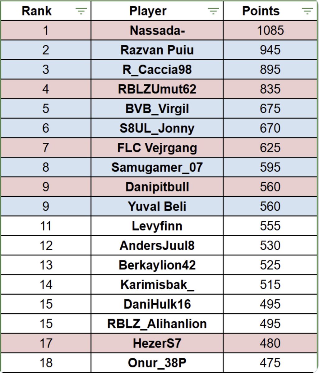 Anders Juul tweet media