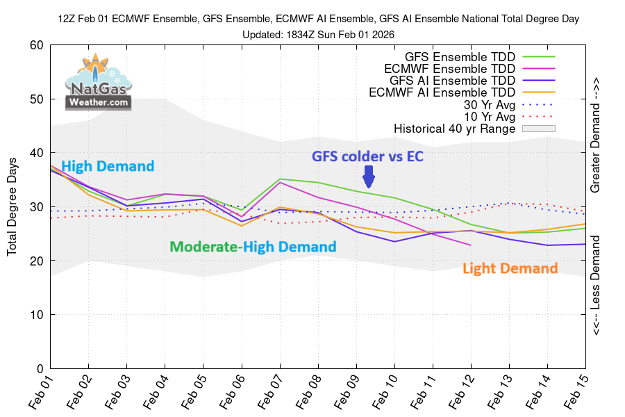 NatGasWeather.com tweet media