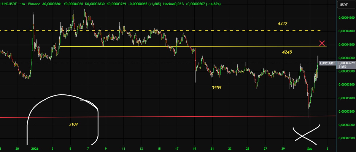 For-Exx Kripto tweet media