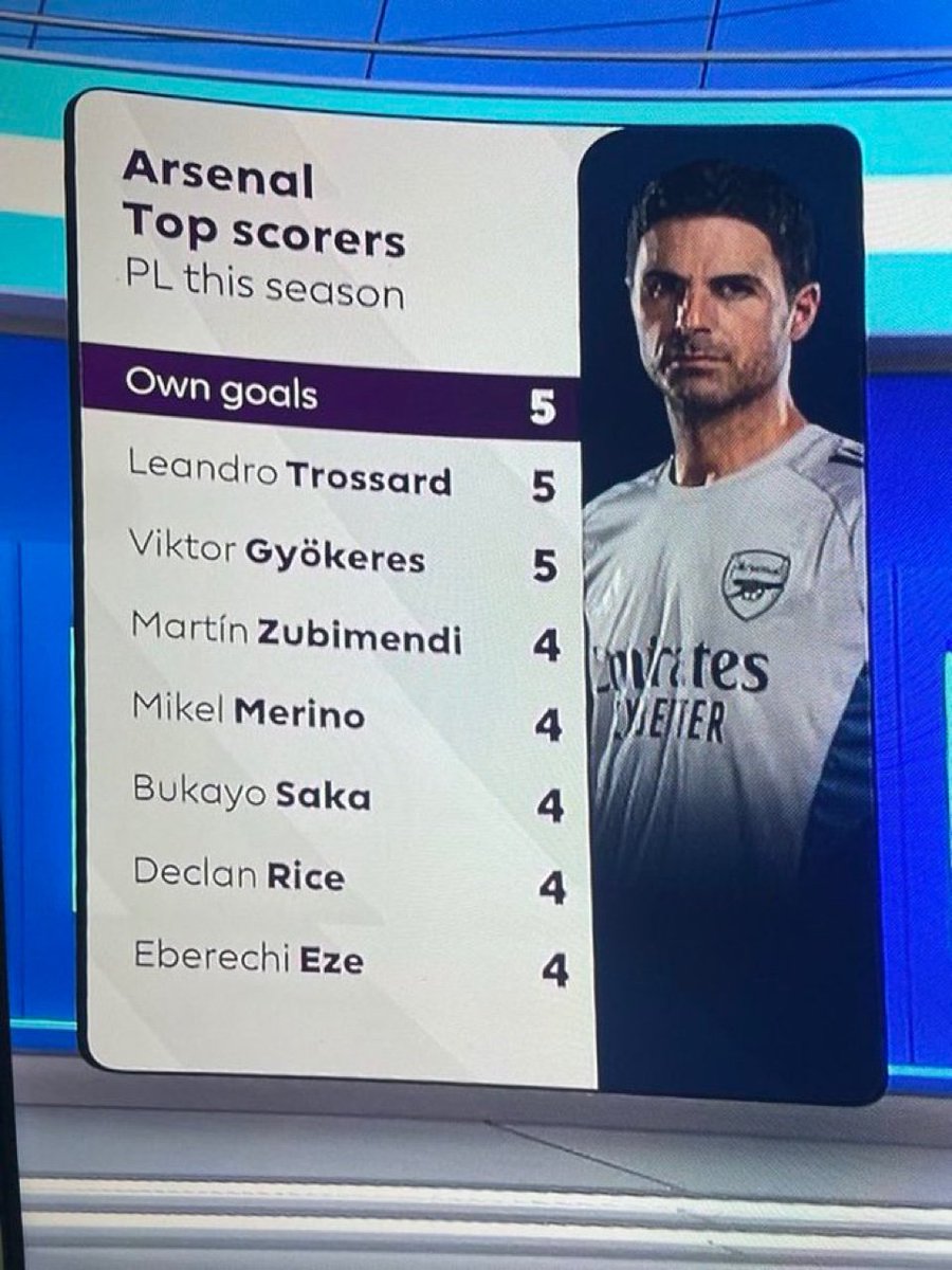 start32496's tweet image. Maybe a own goal would help City 🤣🤣🤣