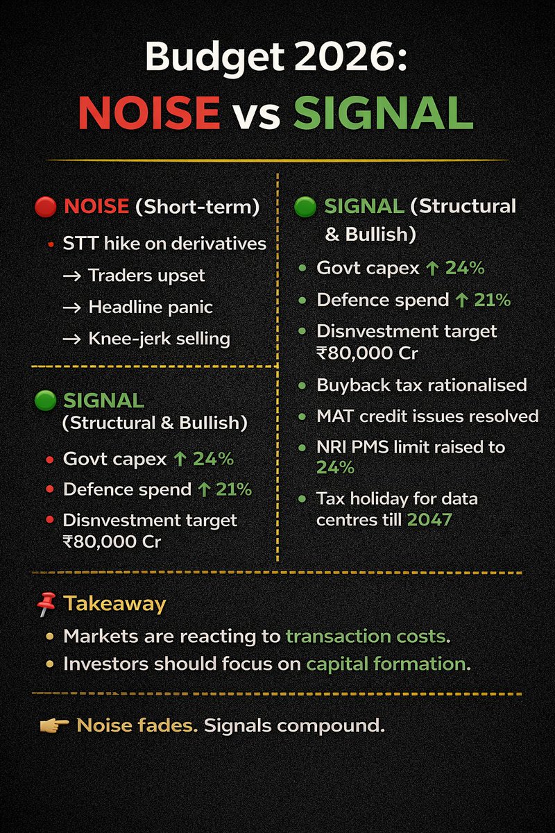 shravanswarup's tweet photo. #Nifty50 #niftycrash #Invest #budget https://t.co/CFI4wJMbzl