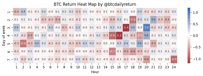 btcdailyreturn tweet media