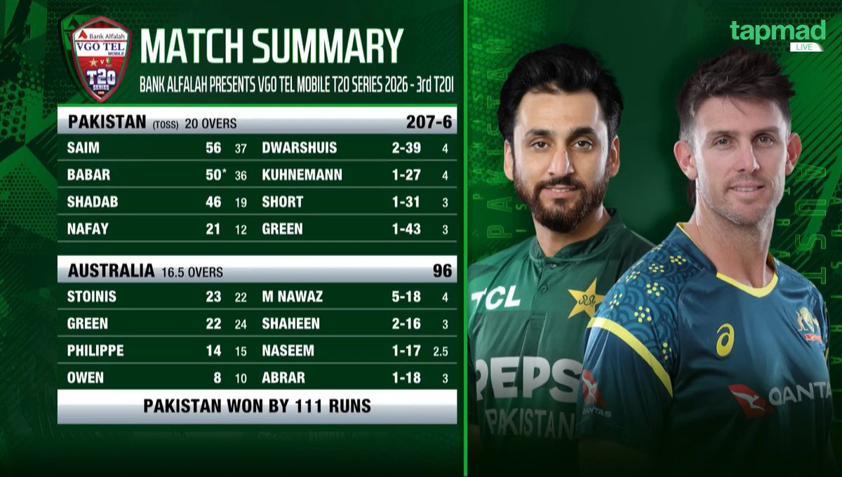 _FaridKhan's tweet image. THIS IS HOW YOU DESTROY THE WORLD NO. 2 TEAM IN T20 CRICKET. WHAT A STATEMENT BY PAKISTAN BEFORE THE WORLD CUP ❤️🫡 #PAKvAUS #tapmad