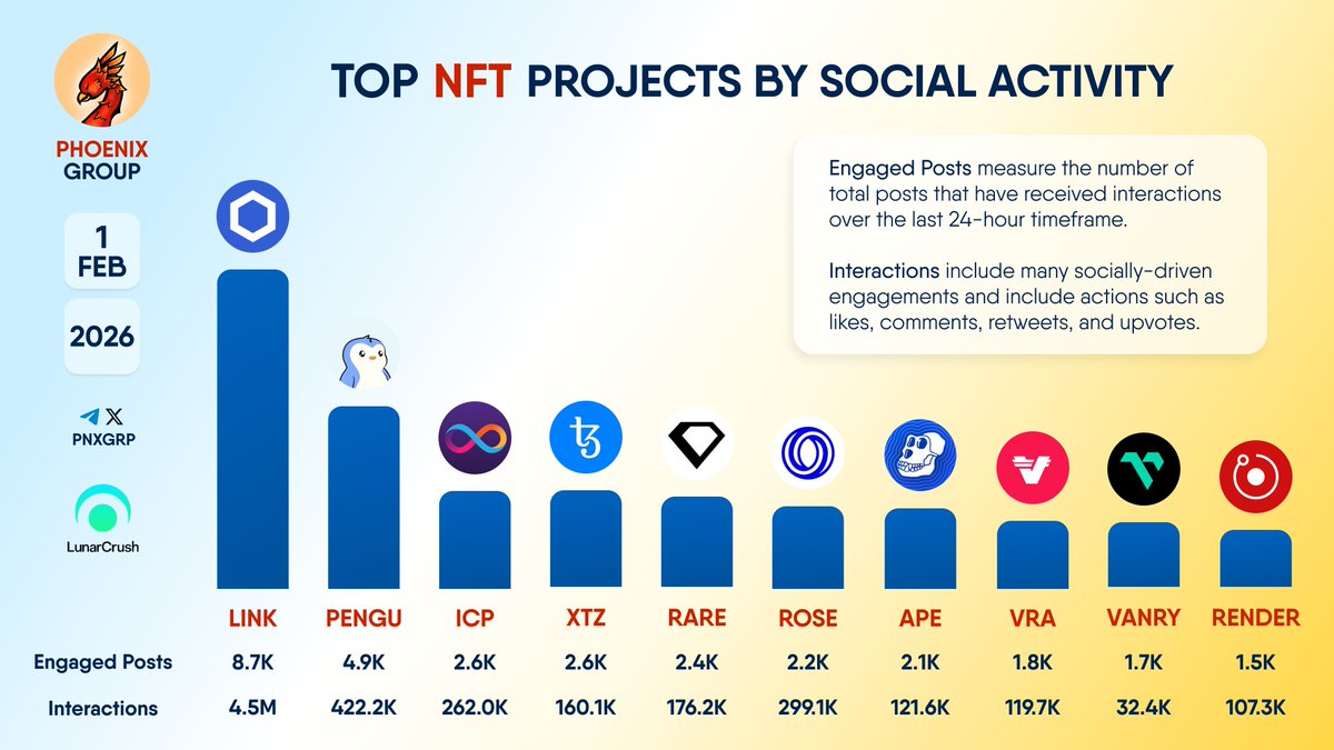 PHOENIX - Crypto News & Analytics tweet media