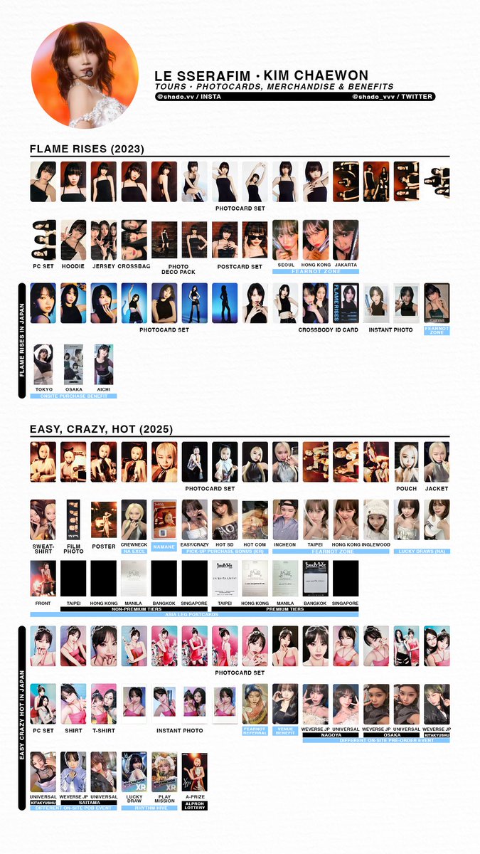 010226 - LE SSERAFIM - Tour merchandise & benefit member template