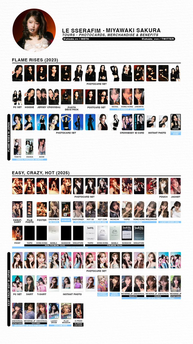 010226 - LE SSERAFIM - Tour merchandise & benefit member template