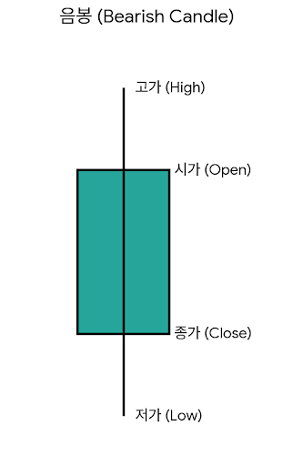 [처음부터 시작하는 기초 매매 (1) 캔들의 형성]
[난이도★☆☆☆☆]

이 시리즈는 좋아요가 300개 이상만 찍힌다면, 계속 이어집니다.

질문 주시면 다음 컨텐츠 준비하는데 많은 도움이 될것 같습니다.

모두 다 알법한 기초에서 시작해서

점점 난이도를 올리면서 시중에 없는 이론과 매매팁도 함께