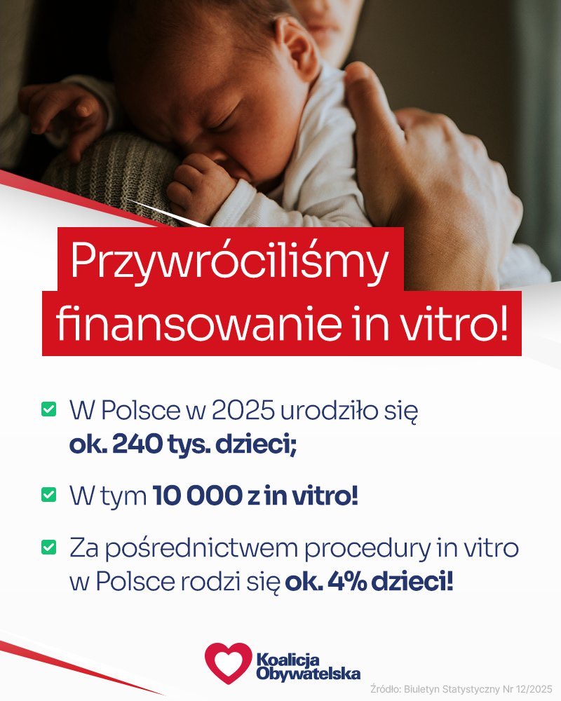 PROGRAM IN VITRO – już 10 TYSIĘCY URODZEŃ. To tak, jakby na mapie Polski pojawiło się nowe miasto wielkości Zdzieszowic. Realne wsparcie rodzin i realne efekty.