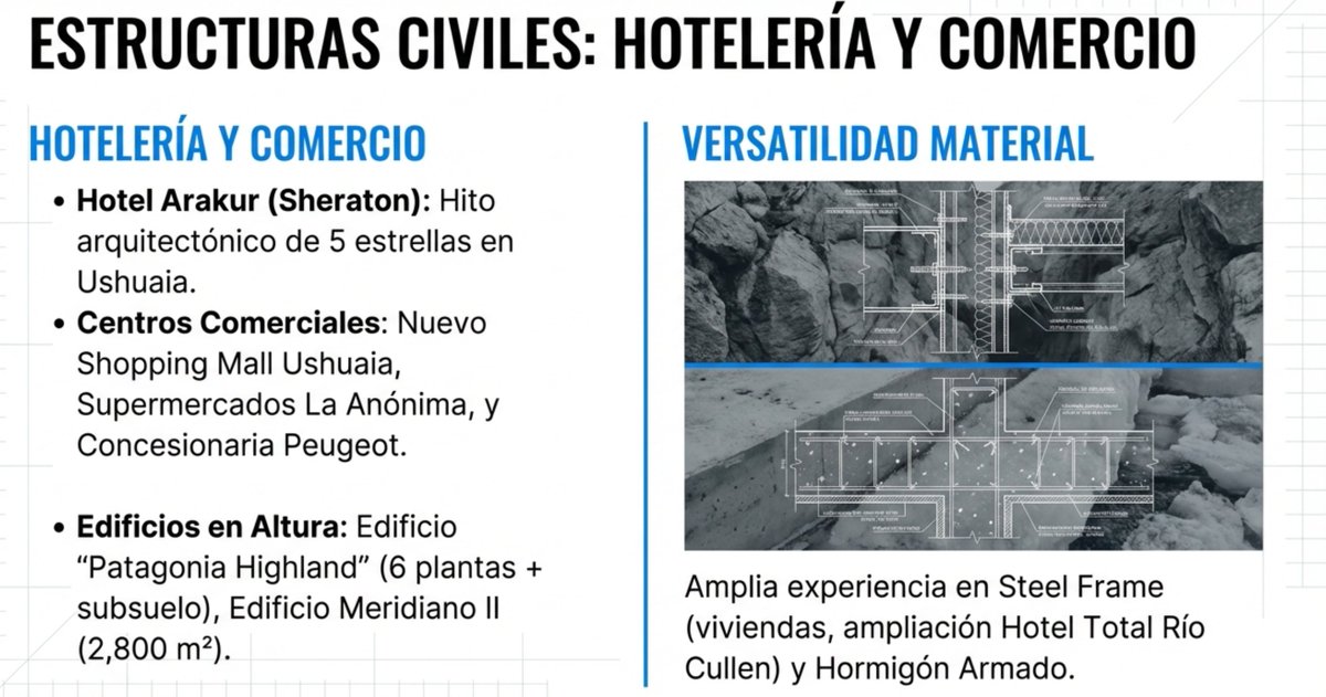 GeocalcTDF's tweet photo. Diseño de grandes estructuras en zona de riesgo sísmico en la Patagonia. https://t.co/SMxQMzbkcq