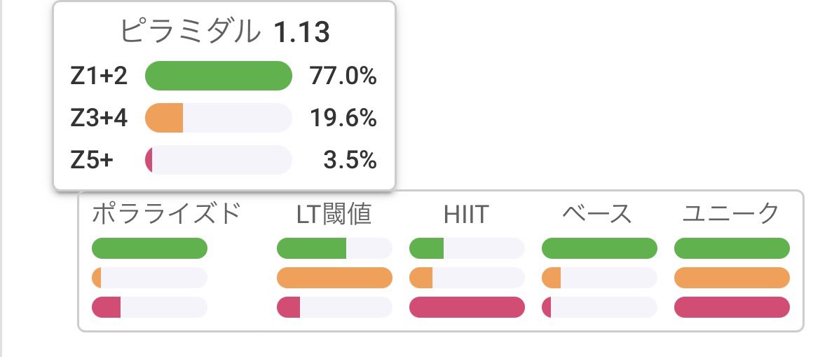 1月は自分比いい感じに楽しみながらベース作り出来たかな。
ここからは上も増やしていくぞ🔥