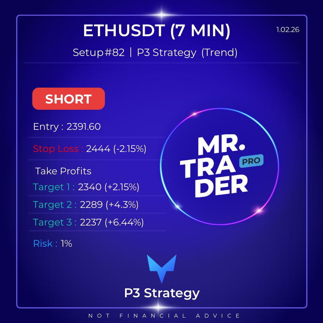 MrtraderProS's tweet photo. #P3_Strategy_Mr_Trader_pro #ETH I’m short . https://t.co/SSbIxzbAur