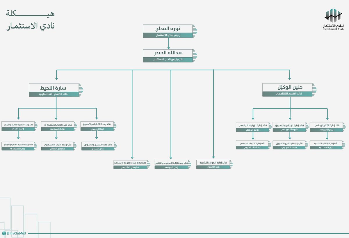 نادي الاستثمار tweet media