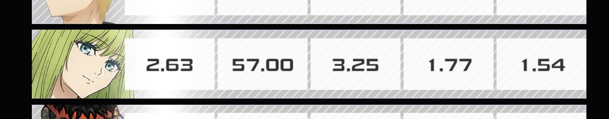 勝率とかこんな感じでした
まじでこれまで触れてこなかったタイプのヒーローだったので苦しかった部分もありましたがうちのギル強すぎて使い称号あるヒーロー最高値でした
ほんと無限に感謝しかない😭