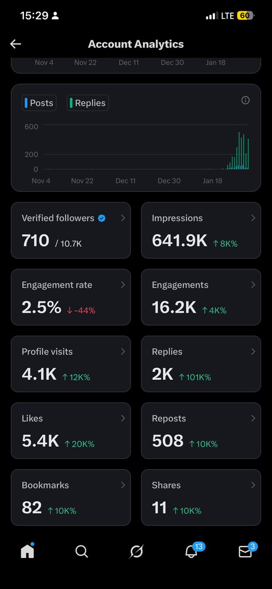 Favour_Q's tweet image. Please I need help ,if you see this just help me retweet,comment and like