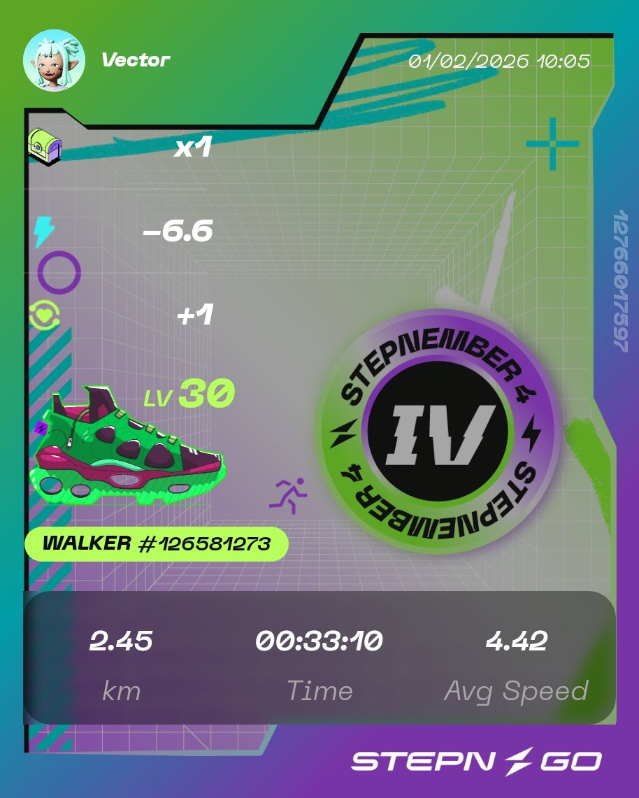 Vector3nn's tweet image. 本日の STEPNGO &amp;amp; OG&amp;amp;Mb4
日課完了❗

明日からまた頑張る😤
#STEPN
#STEPNGO