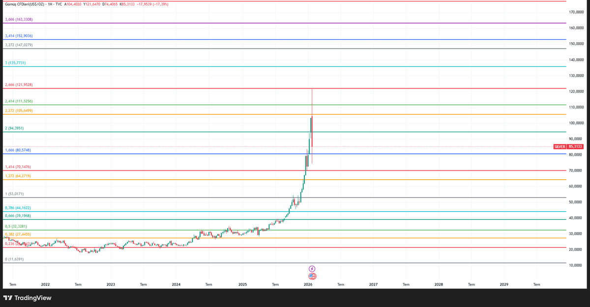 neootr's tweet photo. GÜMÜŞ Haftalık grafik $SILVER $XAG https://t.co/4U1r6FbCdL