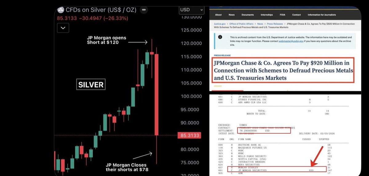 SinaOsivand's tweet image. 🚨 BREAKING:
Paper silver just crashed — physical silver did not.
That tells you everything.

When a bank with a proven manipulation record benefits from forced liquidations, it’s not a “market move”… it’s a setup.

#Silver #JPMorgan #MarketManipulation #Comex #PreciousMetals