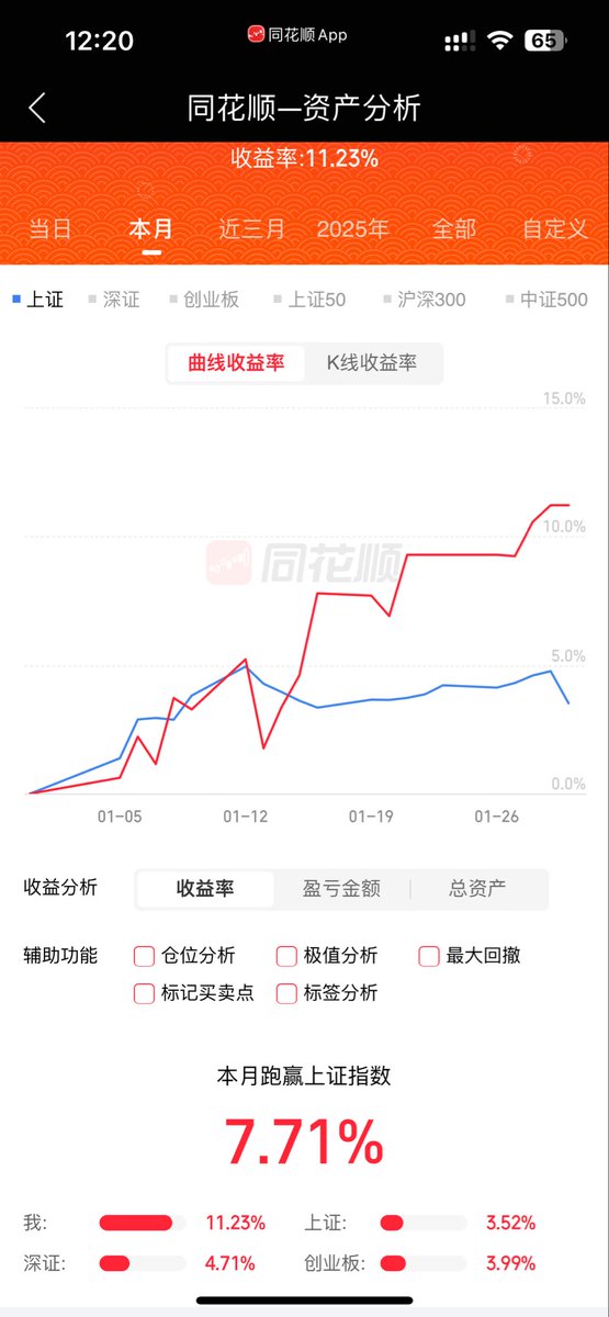 xARSgs's tweet photo. 好久没玩了，错过了大牛市。这个月断断续续玩了一下。感觉市场比以前好做多了。 https://t.co/S8CvbNz4Ug
