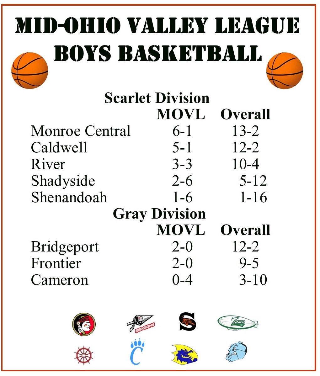 MOVL Sports tweet media