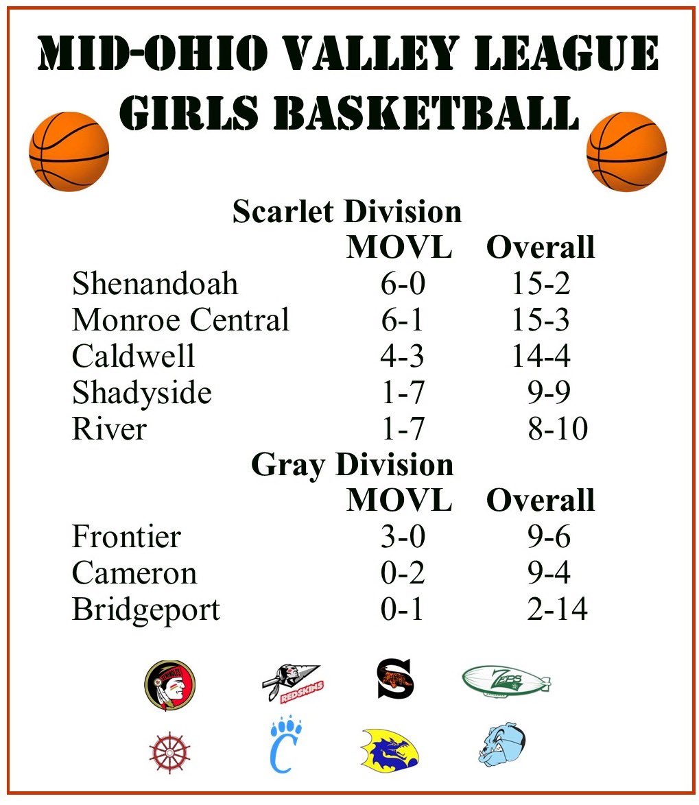 MOVL Sports tweet media