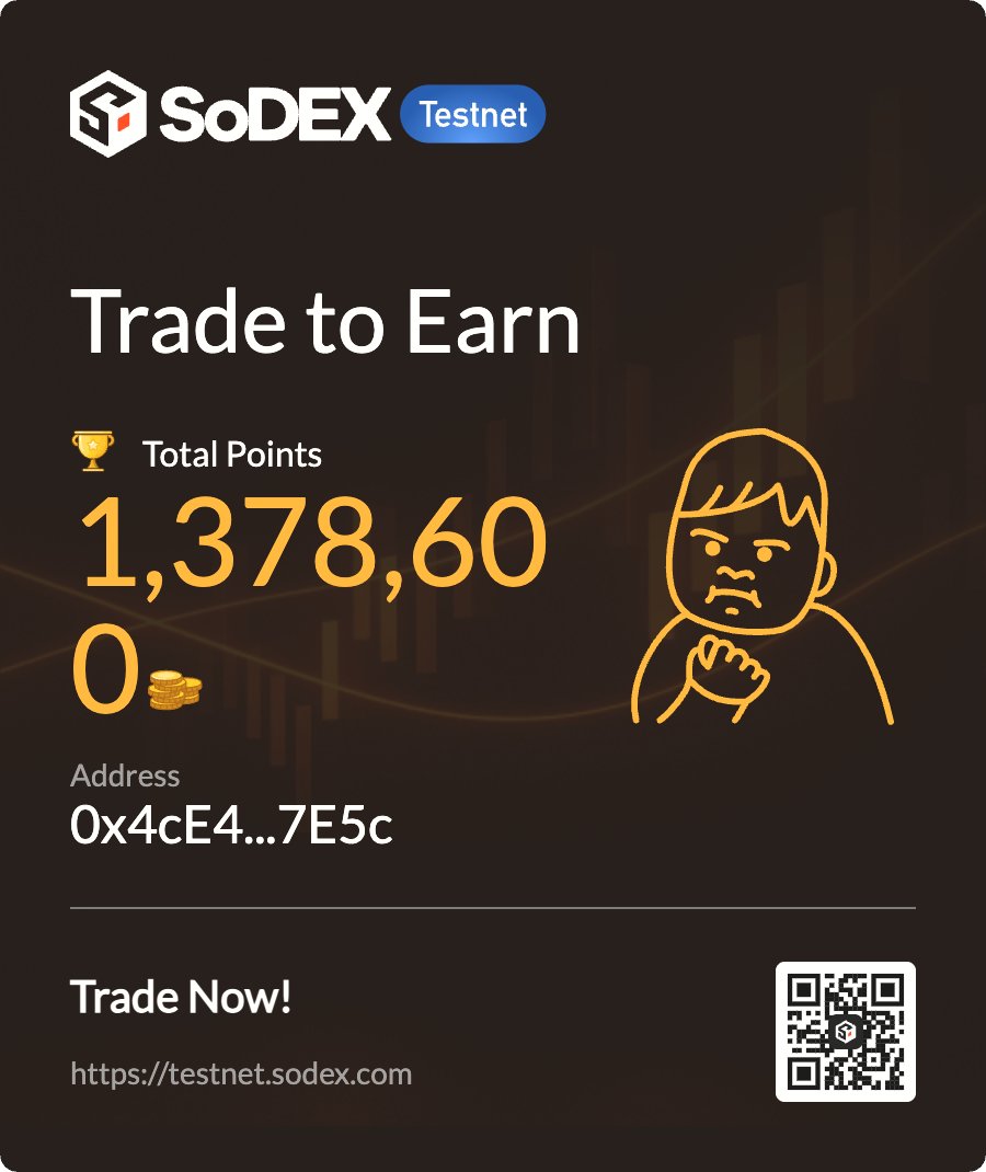bilgechain's tweet photo. I’ve earned 1,378,600 Points on SoDEX! Join me to earn on SoDEX!

Trade and earn on SoDEX Now:
https://t.co/yxoctIYhsO https://t.co/thBTfl53TL