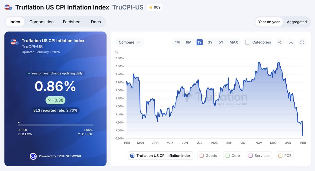 StockSavvyShay's tweet photo. REAL-TIME INFLATION FALLING OFF A CLIFF https://t.co/kla3O0SSUa