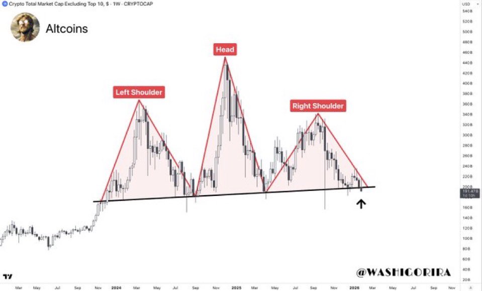 CryptoReviewing tweet media