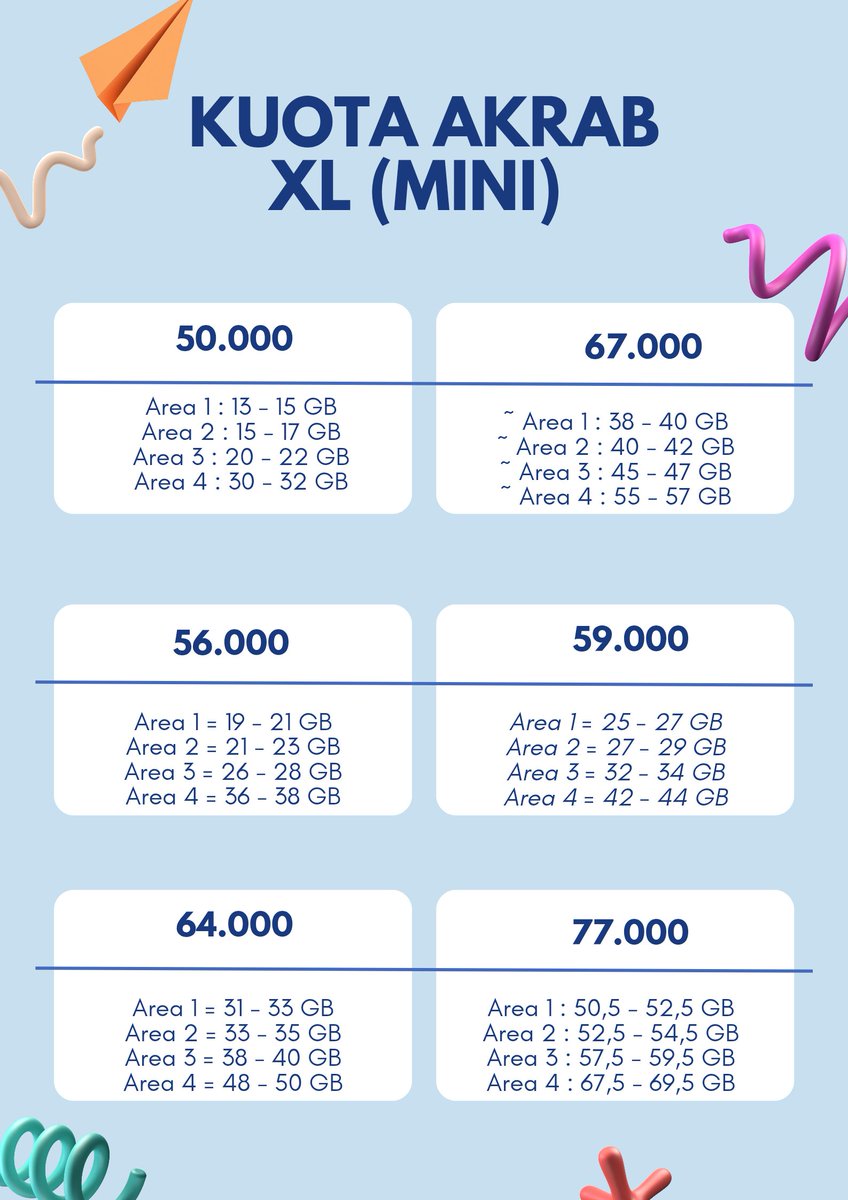 lalililalisaa's tweet photo. WTS KUOTA AKRAB &amp; CIRCLE XL

Pricelist Circle:
4-6gb  18k
9-11gb 24k
19-21gb 33k
24-26gb 37k
29-32gb 45k

Disarankan ikut po supaya bisa kebagian stocknya.
Kuota di add max jam 9:30 WIB 

Klo mau sung wa aja yah all 🙌

#zonauang #zonajajanᅠᅠᅠ https://t.co/mYyaP2Oa8G