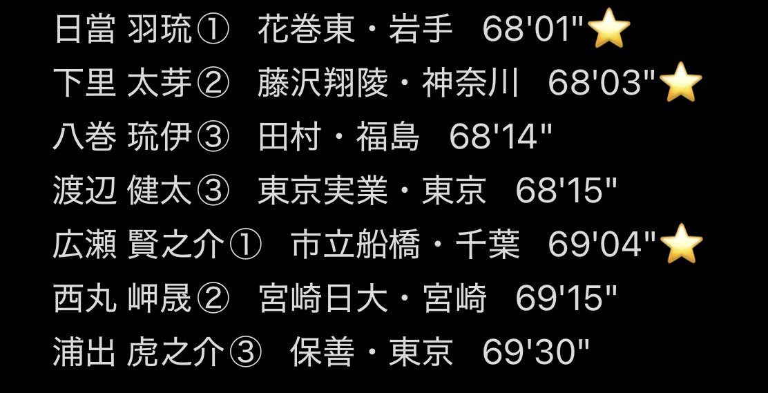 試合結果】 第48回神奈川マラソン2/1 今回は学生ハーフ組の勢いに負け