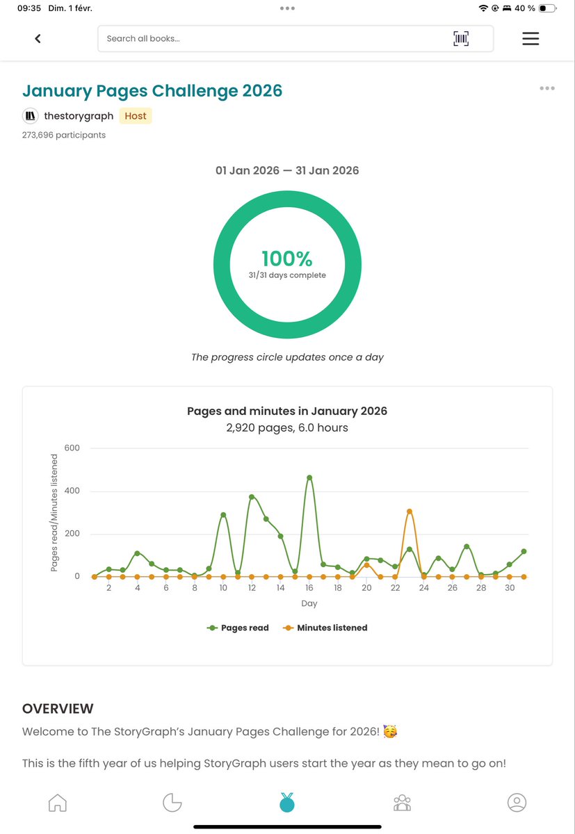 imasimpforcatra's tweet photo. First year I’ve not given up halfway! @thestorygraph #JanuaryPagesChallenge https://t.co/NE0GbAUqFX