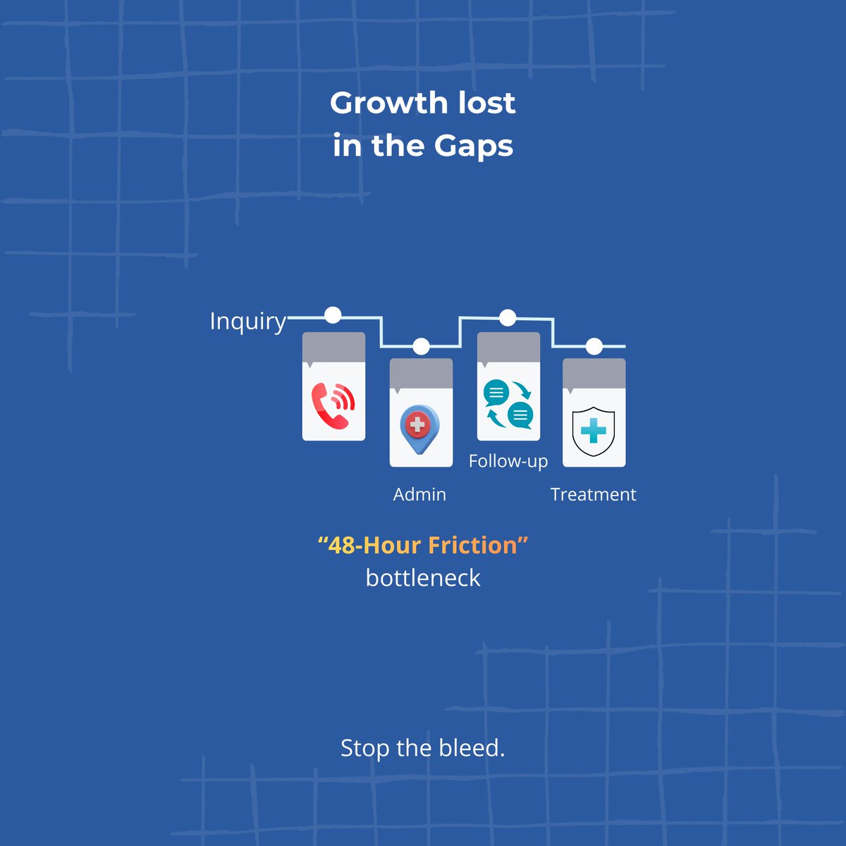 aidasinc's tweet photo. Momentum doesn’t disappear. It decays.
Campaigns run. Dashboards stay green. Yet growth plateaus.
Not from lack of effort—but structural misalignment.

In healthcare systems, momentum breaks at hand-offs.
More activity amplifies leaks. Alignment fixes them. https://t.co/QLOgHnrqKA