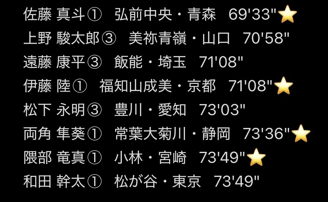 国士舘大学陸上競技部 長距離ブロック (@KUA_ekiden) / Posts / X