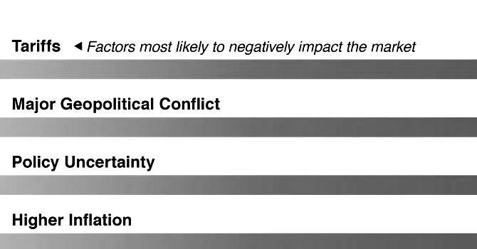 sole24ore's tweet image. Blog | Cosa preoccupa davvero i miliardari nel 2026? #Infographics - Info Data infodata.ilsole24ore.com/2026/02/01/cos…