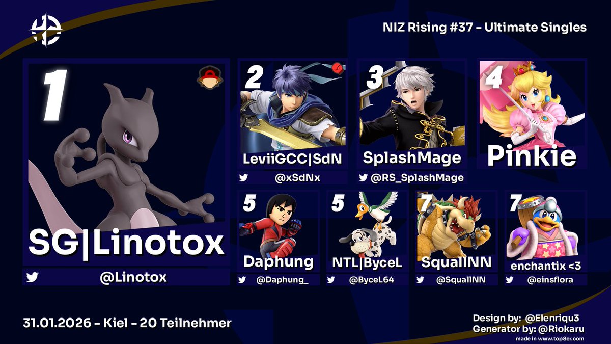 Linotox entthront SdN in einem Game 10 Grand Finals! Was für eine Show. Herzlichen Glückwunsch für den wohlverdienten Sieg und an die Top 8 für die starke Leistung! 🥇