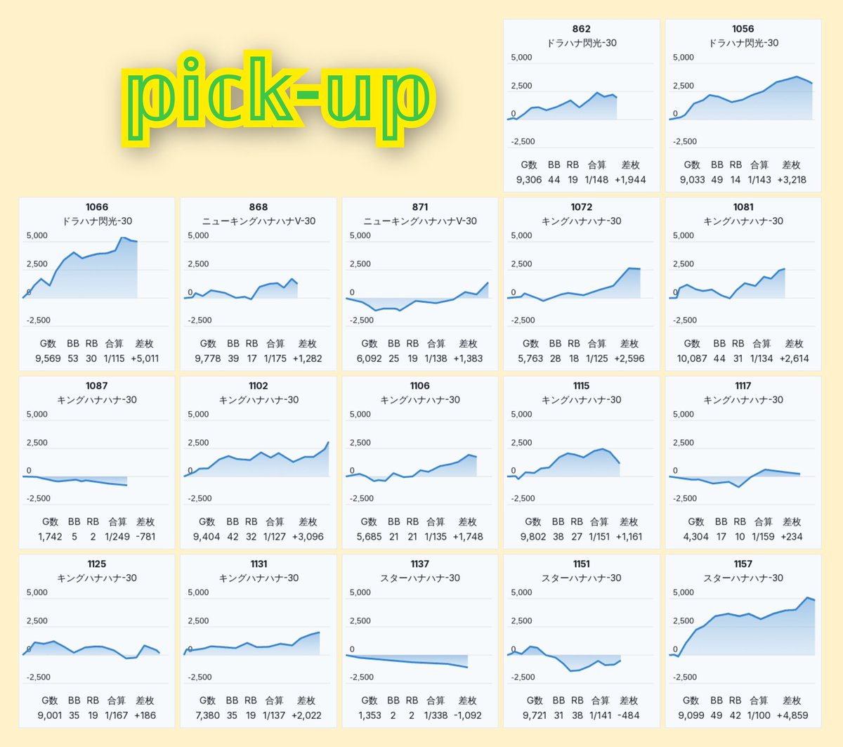 ハナハナに一票様 超久々のサイクルヒット！！ | ひぐらしの華が咲く頃に～引き弱