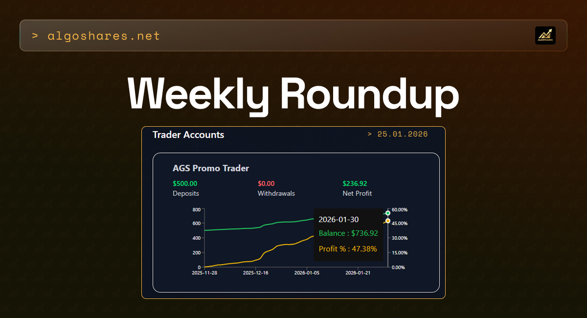 AlgoShares tweet media